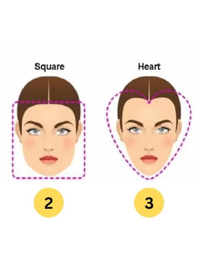 Discover Your Hidden Personality Traits Through Your Face Shape: A ...